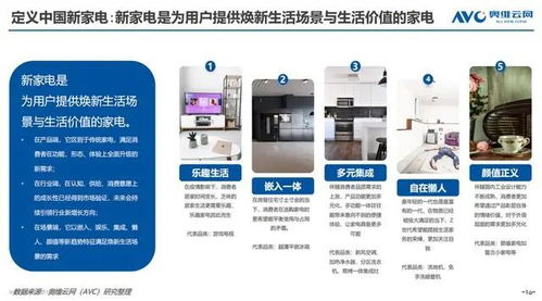 京東家電發(fā)布《2022新家電消費(fèi)趨勢(shì)白皮書》 洞悉變革，引領(lǐng)未來生活